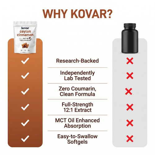 Kovar Ceylon Cinnamon 7200mg – with MCT Oil