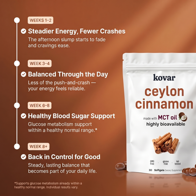 Kovar Ceylon Cinnamon 7200mg – with MCT Oil
